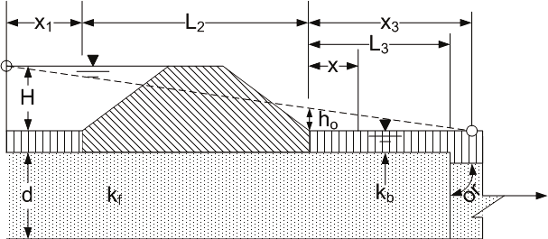 BT Case 7c: Basic levee geometry for seepage block.